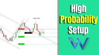 Analyze  Execute  Trust The Process  Short Setup Model [upl. by Fokos224]