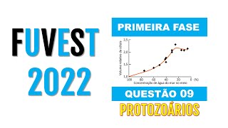 Fuvest 2022 O gráfico representa o volume celular de um protozoário ciliado [upl. by Esorbma362]