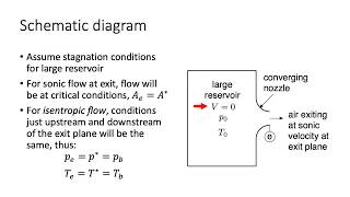 ME 347 Example 12 [upl. by Angadresma]