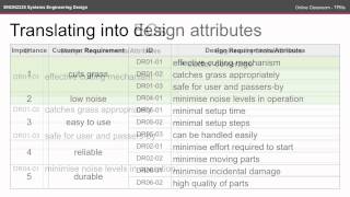 The Key Forms of Business Writing Basic Memo [upl. by Arnuad89]