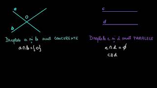 Punct dreaptă plan  LectiiVirtualero [upl. by Analiese700]
