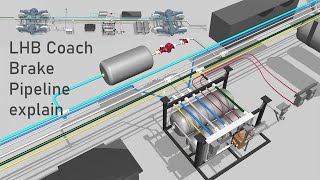 LHB coach brake pipeline connection explain [upl. by Tav363]