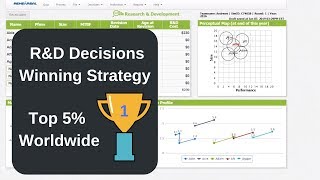 Capsim  Prefect Way to Make RampD Decisions stepbystep [upl. by Horatia]