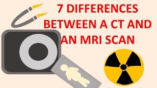 What happens during an MRI examination [upl. by Kraus]