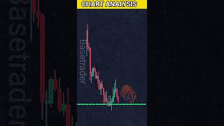 chart pattern analysis shorts nifty banknifty [upl. by Enitsenrae]