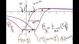 Etudes de fonctions  Branches paraboliques Asymptotes  Fonctions associées  Bac éco partie 01 [upl. by Ytte753]