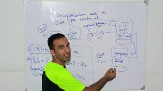 Part 1 Function of Desulfurizer in ammonia production  how to desulfurize methane gas [upl. by Nolyak]