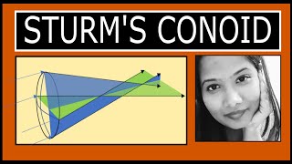 Understanding Sturm’s Conoid  Astigmatism  Refraction [upl. by Ettennyl291]