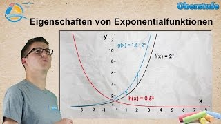 Exponentialfunktion  Eigenschaften und Grafik  StrandMathe  Oberstufe ★ Übung 2 [upl. by Marcile]