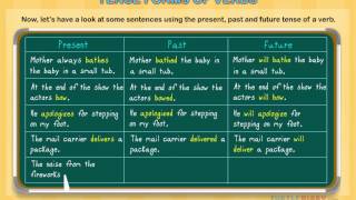 3 Types of Tenses Past Present amp Future EXPLAINED Grammar for Kids [upl. by Currie]