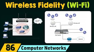 IEEE 80211 Wireless Fidelity WiFi [upl. by Tisbee34]