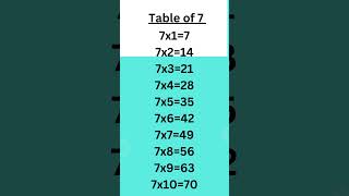 Table of 7 laibasajjad mathematics trendingshorts [upl. by Akierdna968]