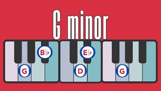 Learn GMinor FAST Effective Tips for Beginners 3 Minutes [upl. by Danyelle]