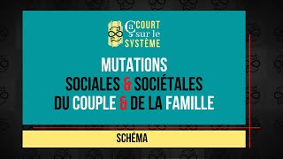 Mutations sociales amp sociétales du couple amp de la famille [upl. by Seumas288]