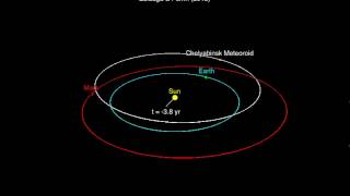 Preliminary Orbit of the Chelyabinsk Meteoroidmp4 [upl. by Nnaeoj]