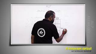 அட்சய லக்கின பத்ததி முறையில் மேஷ லக்கினம் ஜாதக ஆய்வு  ALPASTROLOGER MOORTHI  ALP ASTROLOGY ALP [upl. by Eniruam]