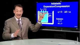 Adiabatic ExpansionCompression [upl. by Adnana]