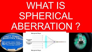 What Is Spherical Aberration  Why To Use Aspheric Lens [upl. by Gnoix]