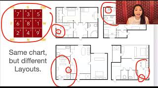 Feng Shui 101 Part 9 of 15  Same Flying Star Feng Shui Chart BUT Different Layouts [upl. by Pelag]