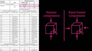 Abaqus FEA Concrete Damaged Plasticity Material Properties [upl. by Anoid]