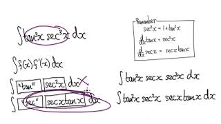 Video 20347  Integrate tan3x sec3x  Practice [upl. by Amble]