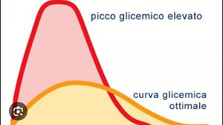 10 CONSIGLI PER EVITARE I PICCHI INSULINICI [upl. by Els]