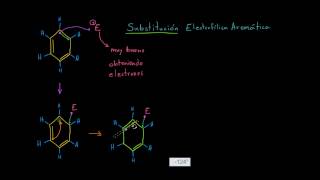 Sustitución electrofílica aromática SEAr [upl. by Velleman]