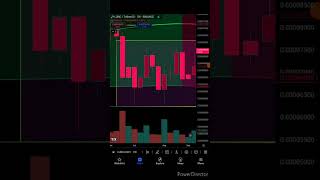 How to Chart Like a Pro LUNC Breakout to 00069 by December Buy LUNC lunc lunaclassic [upl. by Cressy]