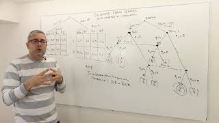 3 Strategic Form Representation of Sequential Games with Incomplete Info Game Theory Playlist 10 [upl. by Abisia]