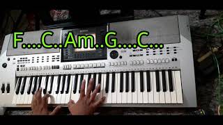 IBU KITA KARTINI INSTRUMENT PIANO LYRIC amp CHORD Do  C [upl. by Nednyl21]