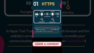 🕸️🔍 How HTTPS Protocol Works Explained 🕸️music bollywood networkvirtualization networkmarketing [upl. by Klug]