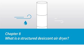 Atlas Copco  Compressors  Chapter 8  What is a structured desiccant air dryer [upl. by Ecnahoy897]