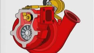 funcionamiento turbo motor diesel [upl. by Aiahc]