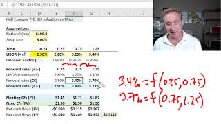 Valuation of plainvanilla interest rate swap T332 [upl. by Moulden]