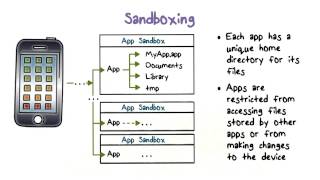 Sandboxing [upl. by Soigroeg507]