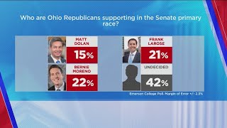 Latest Ohio Senate race polls Sherrod Browns edge slips [upl. by Amoihc]