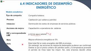 AUDITORIA ENERGÉTICA  CLASE 22 [upl. by Edak717]