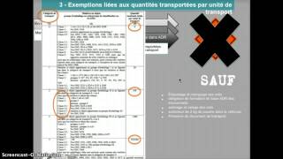 exemptions à lADR [upl. by Ocsicnarf252]