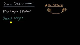 Types of price discrimination [upl. by Moss]