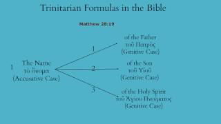 Trinitarian Formulas in the Bible Matt 2819 [upl. by Nissie]