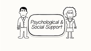 Learn about the National Standard – Psychological and Social Support [upl. by Martynne380]