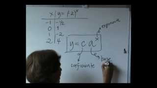 Funciones Exponenciales Parte 2 [upl. by Ahsrop865]