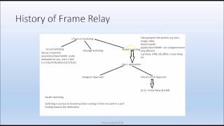 X 25 Frame Relay Packet Switching Part 2 [upl. by Aelc]