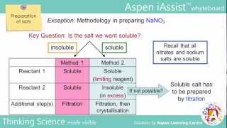 Preparation of Salts [upl. by Tove]