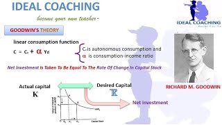 PART 10A  GOODWIN TRADE CYCLE THEORY [upl. by Cianca]