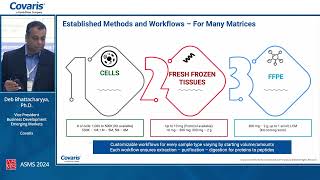 Adding the Silent C in FFPE Sample Prep for Proteomics Confidence in Every Step [upl. by Mario93]