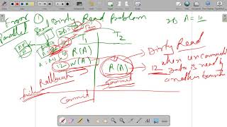 Lecture 43  DBMS  Problems in Concurrency Control Transaction  Dr Pushpa Choudhary [upl. by Netsirc880]