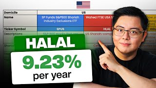 Best Shariahcompliant US Stock Investments for Beginners [upl. by Johannes]