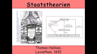 Staatstheorie von Thomas Hobbes Leviathan Absolutismus  Gesellschaftsvertrag Naturzustand [upl. by Oiluig]