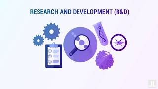 Research and Development RampD Business Concept of the Day [upl. by Adranoel956]